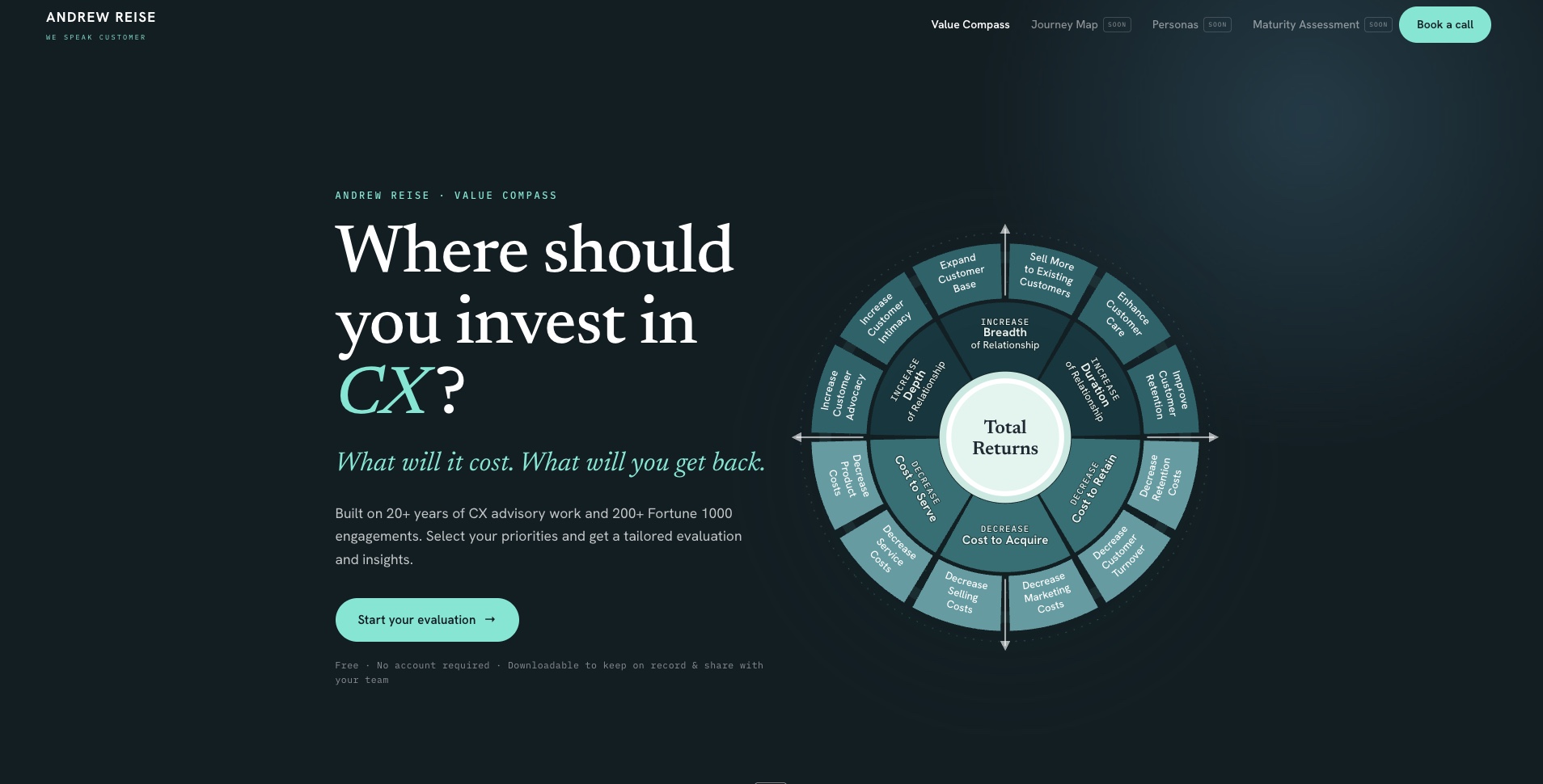 Value Compass 1